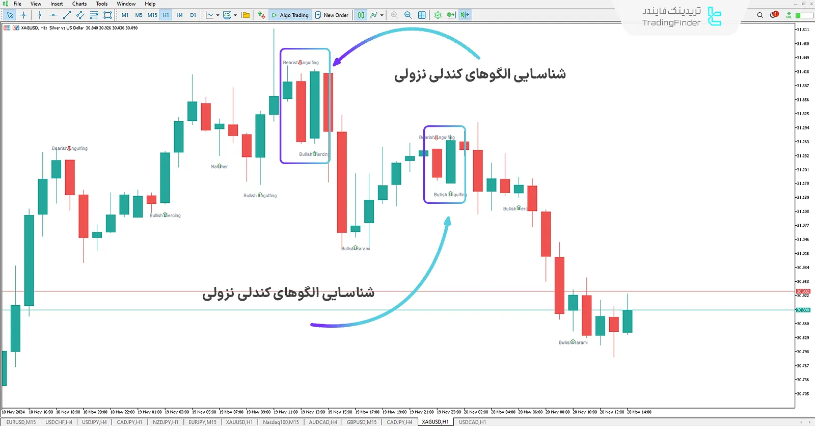 دانلود اندیکاتور الگو بهورکسو (Bheurekso-Pattern) الگوهای کندل استیک برای متاتریدر 5 - رایگان 2