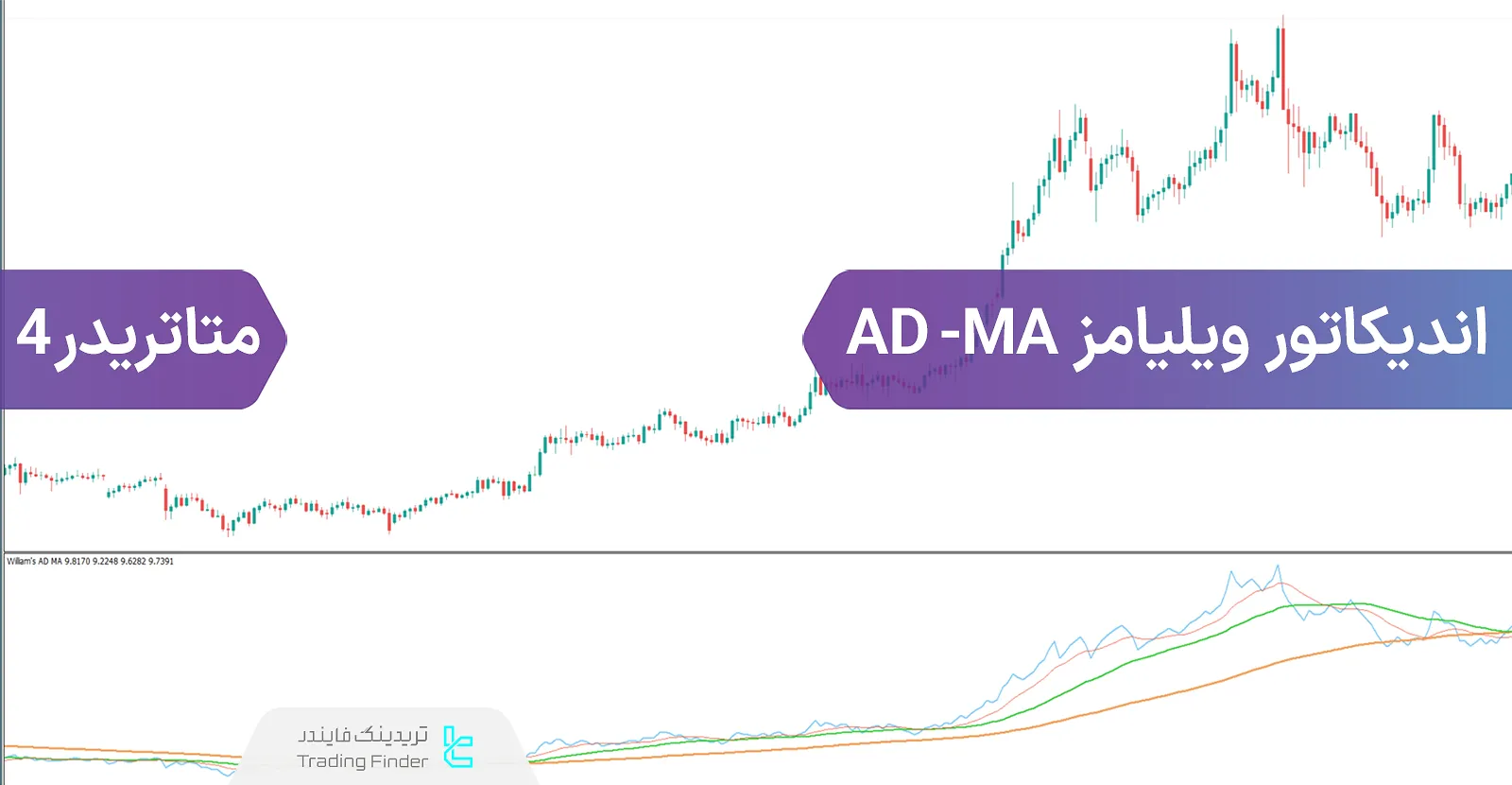 دانلود اندیکاتور ویلیامز-AD-MA در متاتریدر 4 – رایگان - [تریدینگ فایندر]