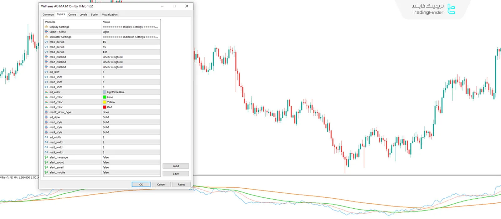شرایط روند نزولی