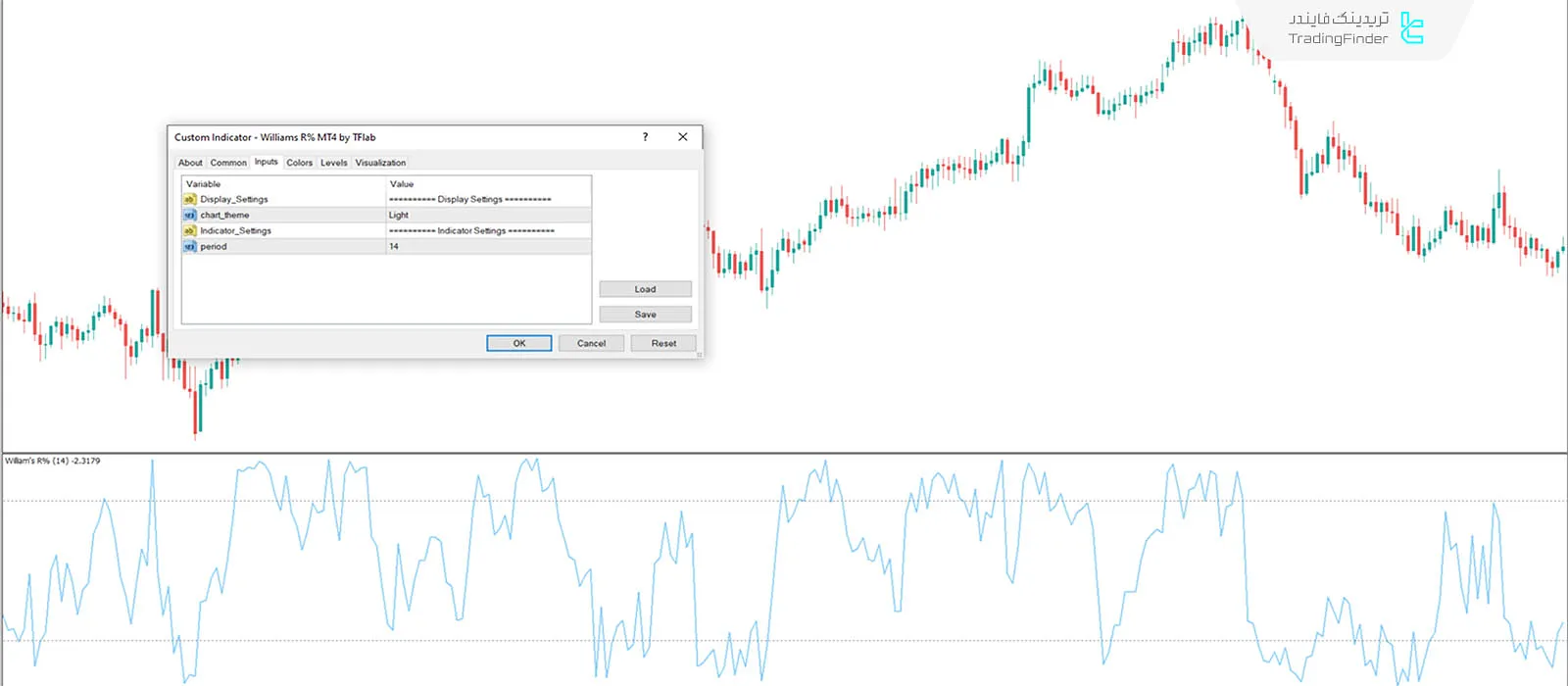 تنظیمات اندیکاتور