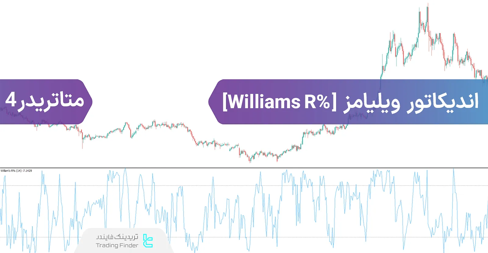 دانلود اندیکاتور ویلیامز (Williams %R) در متاتریدر 4 - رایگان - [تریدینگ فایندر]