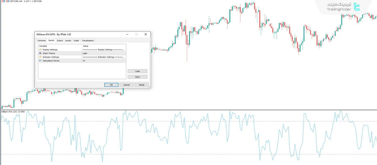 تنظیمات اندیکاتور