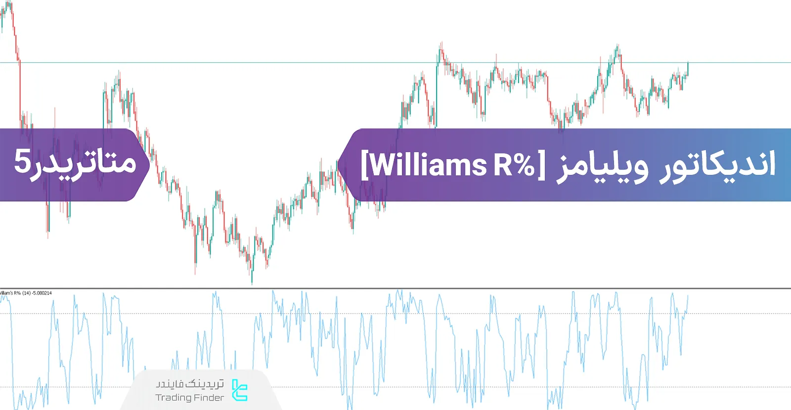 دانلود اندیکاتور ویلیامز (Williams %R) در متاتریدر 5 - رایگان - [تریدینگ فایندر]
