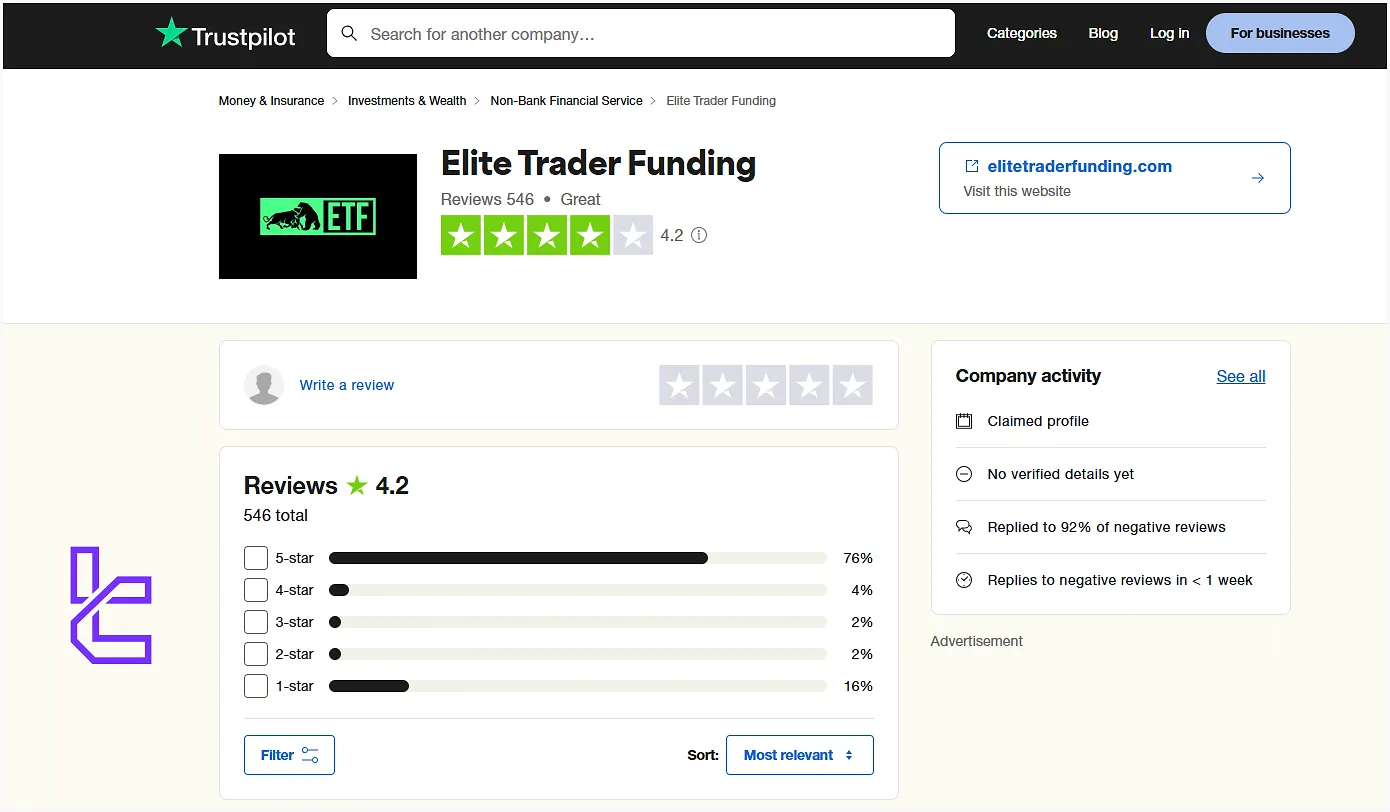 اعتبار الیت تریدر فاندینگ