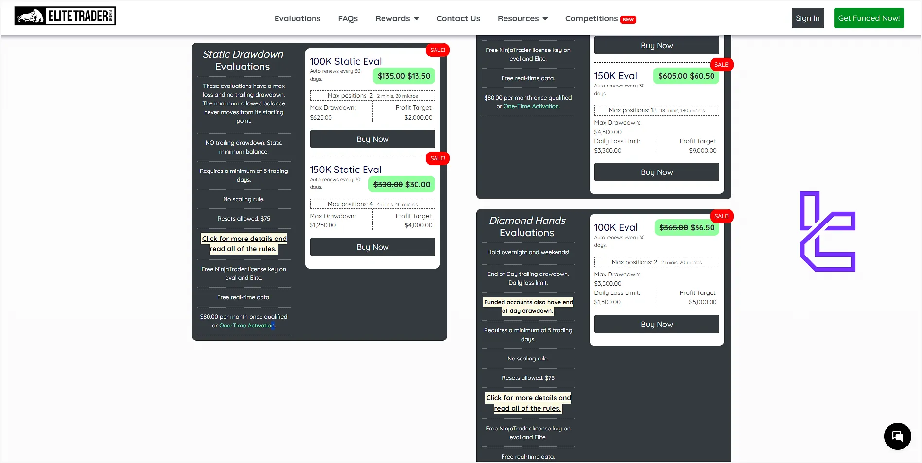 قوانین پراپ فرم Elite Trader Funding