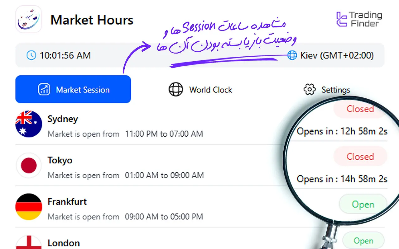 کاربردهای افزونه سشن‌های معاملاتی تریدینگ فایندر