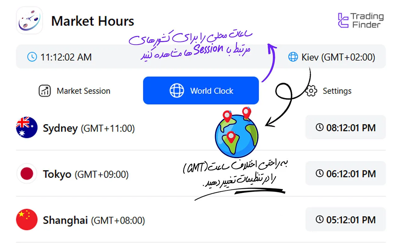 افزونه سشن‌های معاملاتی و ساعت بازارهای جهانی تریدینگ فایندر
