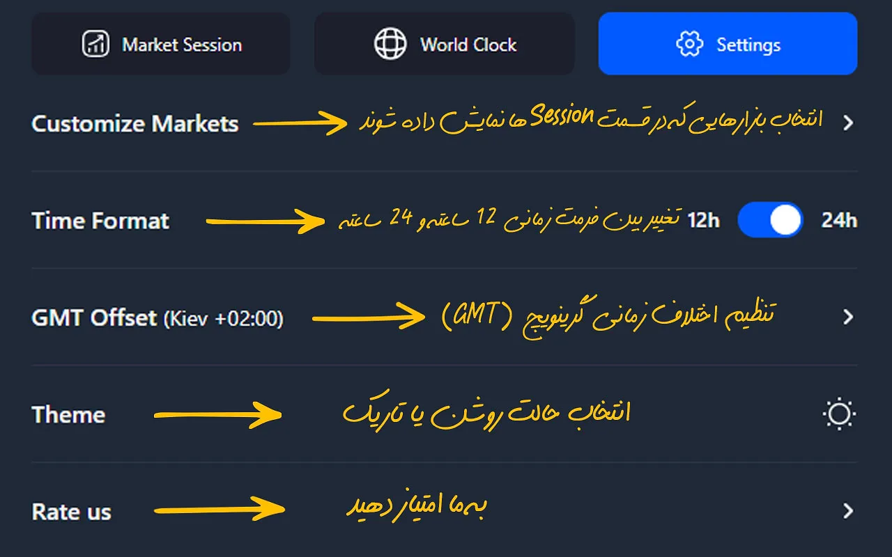 مزایای افزونه سشن‌های معاملاتی و ساعت بازارهای جهانی تریدینگ فایندر