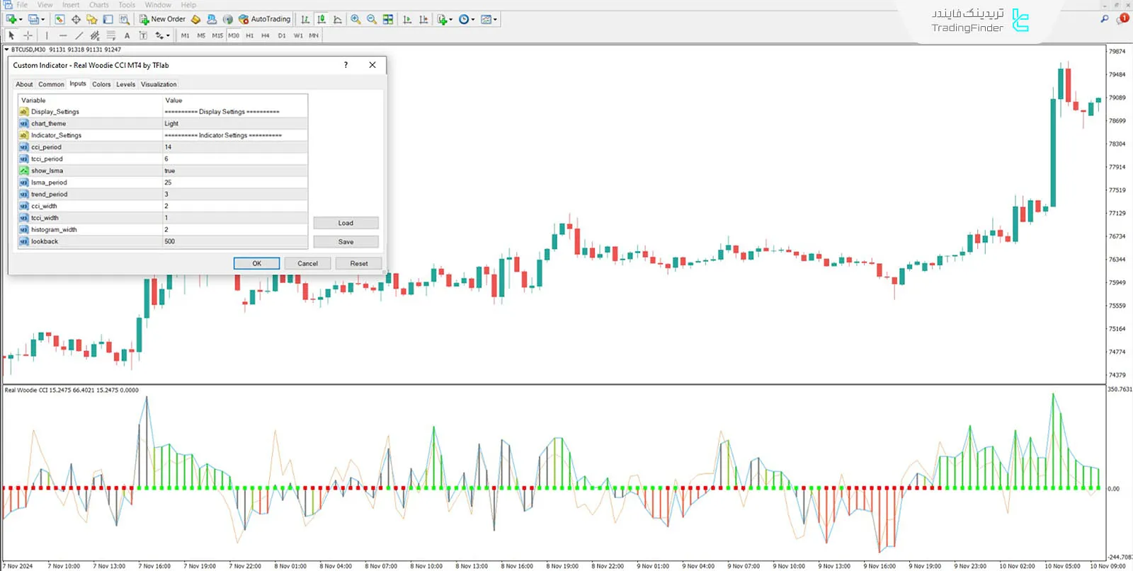 دانلود اندیکاتور واقعی CCI وودی (Real Woodie CCI) در متاتریدر 4 - رایگان 3