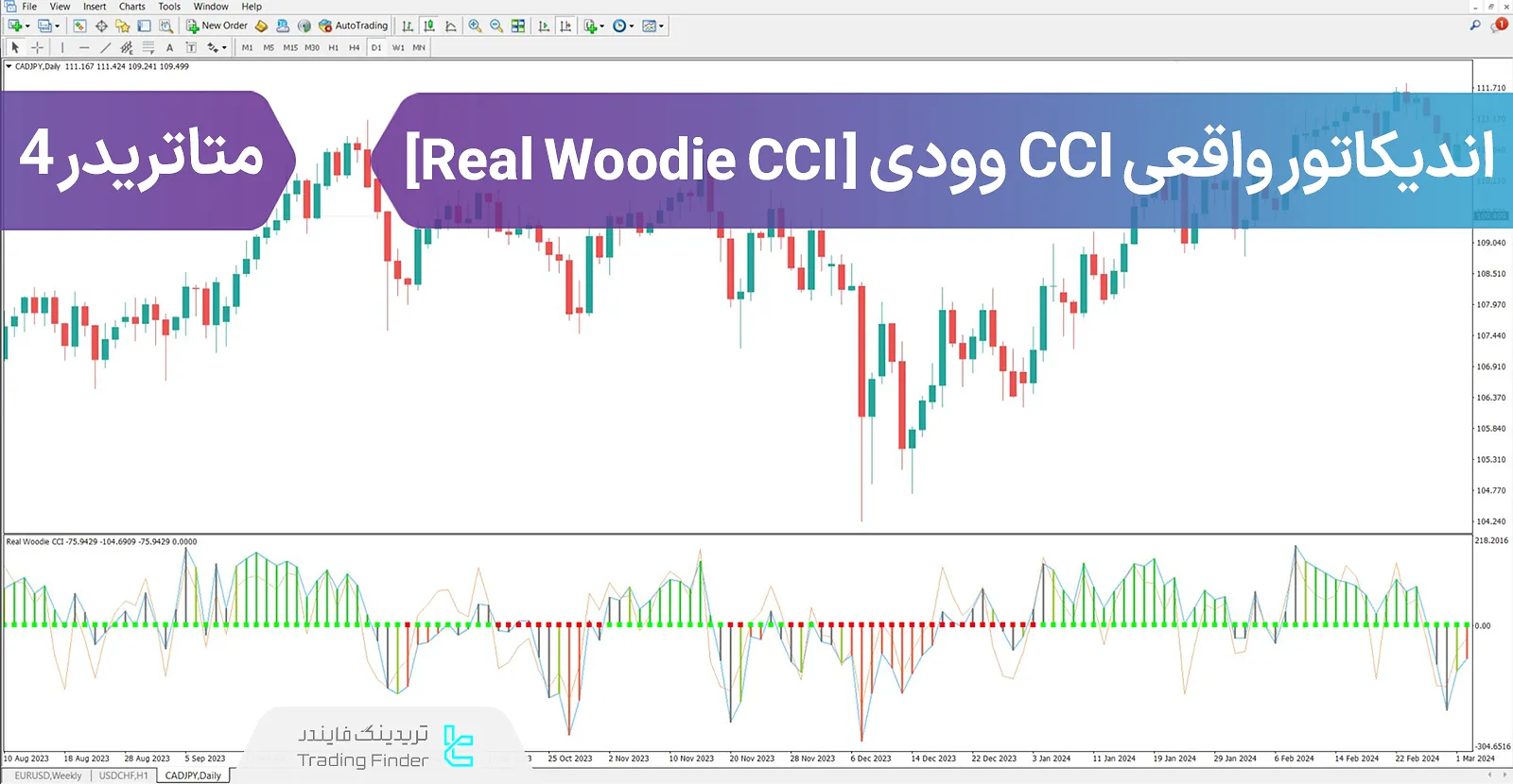 دانلود اندیکاتور واقعی CCI وودی (Real Woodie CCI) در متاتریدر 4 - رایگان