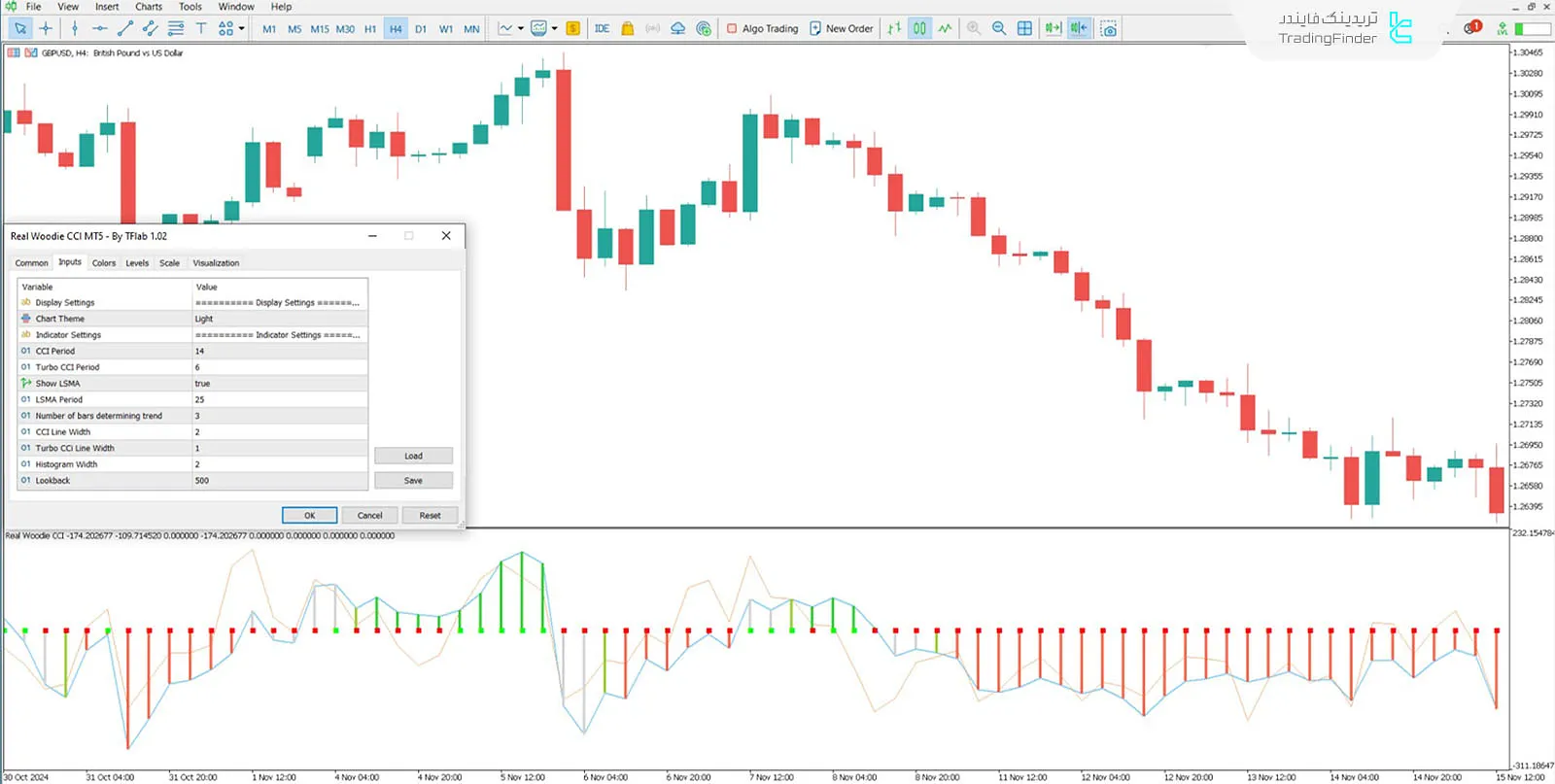 دانلود اندیکاتور واقعی CCI وودی (Real Woodie CCI) در متاتریدر 5 - رایگان 3