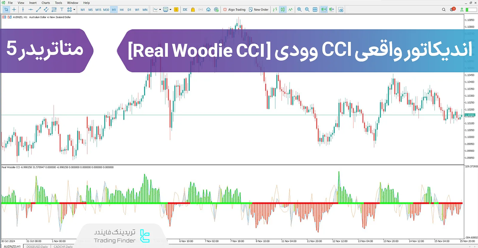 دانلود اندیکاتور واقعی CCI وودی (Real Woodie CCI) در متاتریدر 5 - رایگان