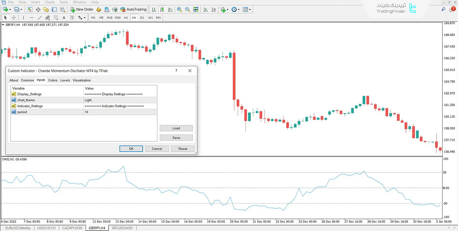 دانلود اندیکاتور مومنتوم چاند (Chande Momentum) برای متاتریدر 4 - رایگان 3