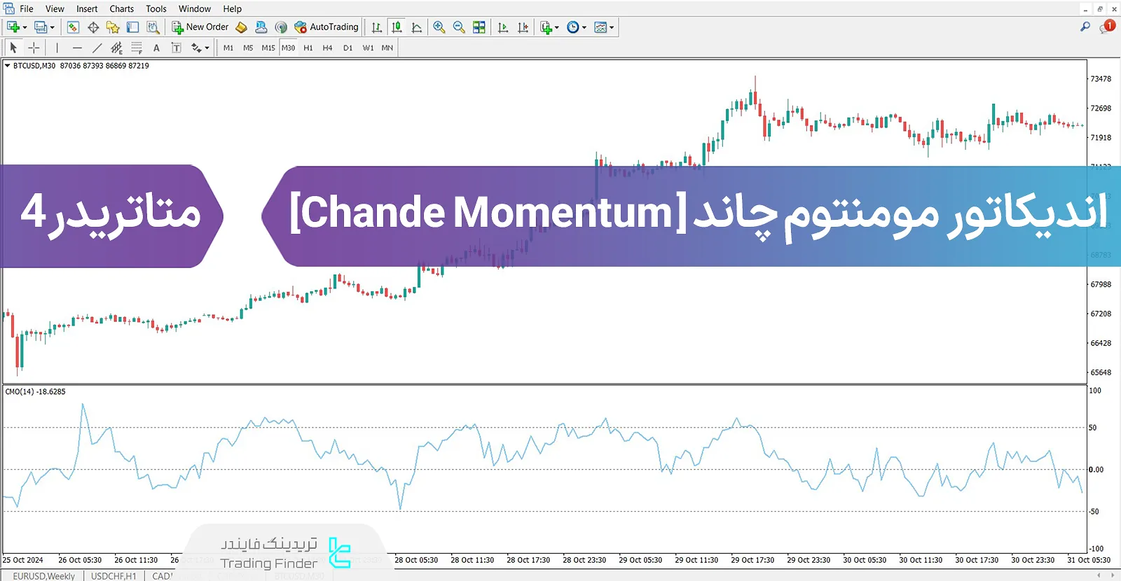 دانلود اندیکاتور مومنتوم چاند (Chande Momentum) برای متاتریدر 4 - رایگان