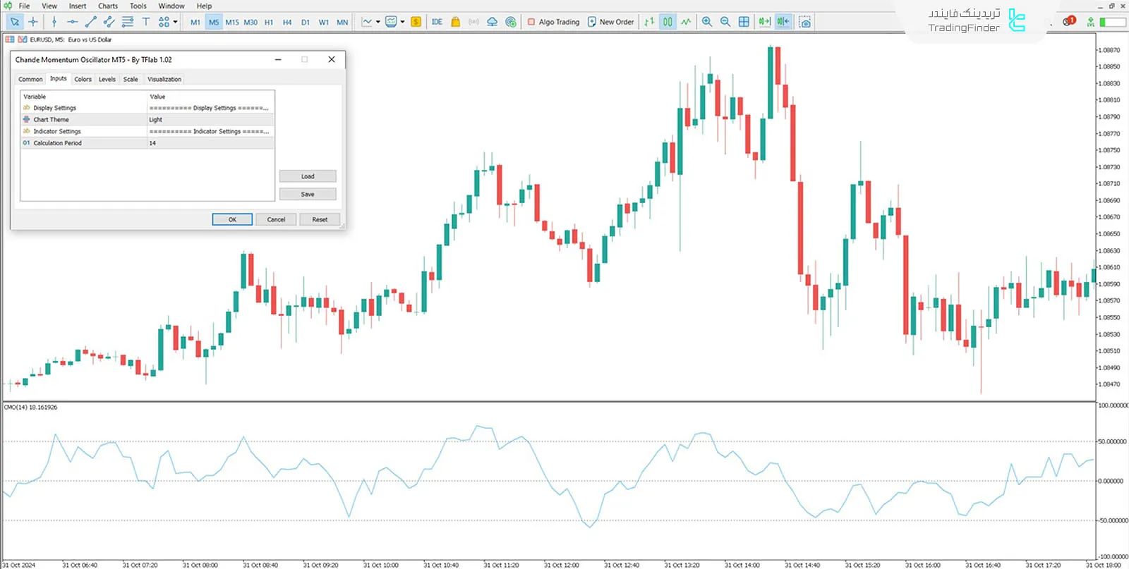 دانلود اندیکاتور مومنتوم چاند (Chande Momentum) برای متاتریدر 5 - رایگان 3