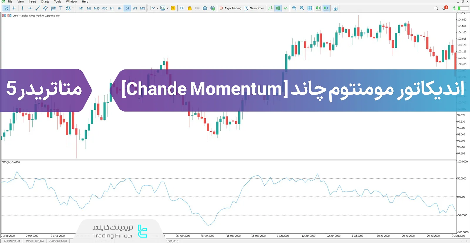 دانلود اندیکاتور مومنتوم چاند (Chande Momentum) برای متاتریدر 5 - رایگان