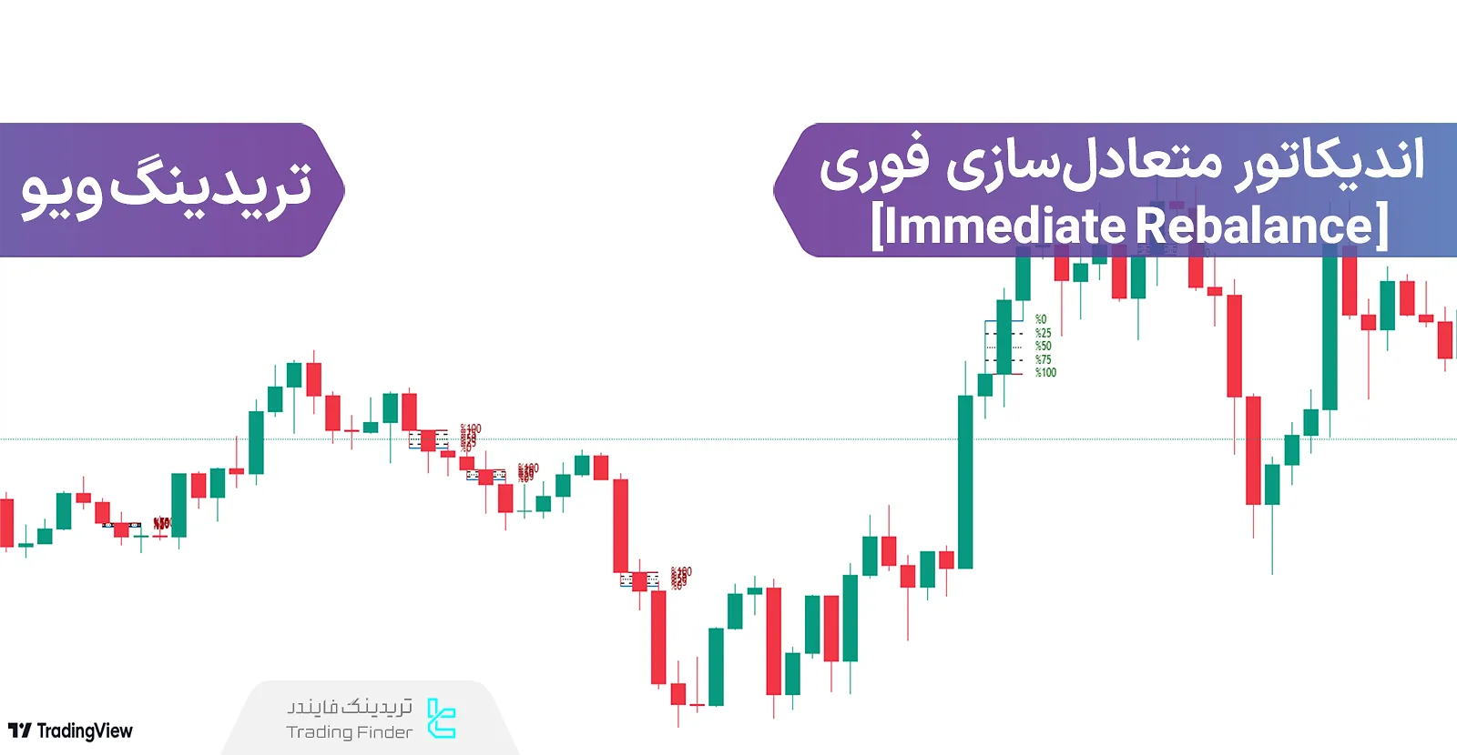 اضافه کردن اندیکاتور باز تعادل فوری (Immediate Rebalance) در تریدینگ ویو