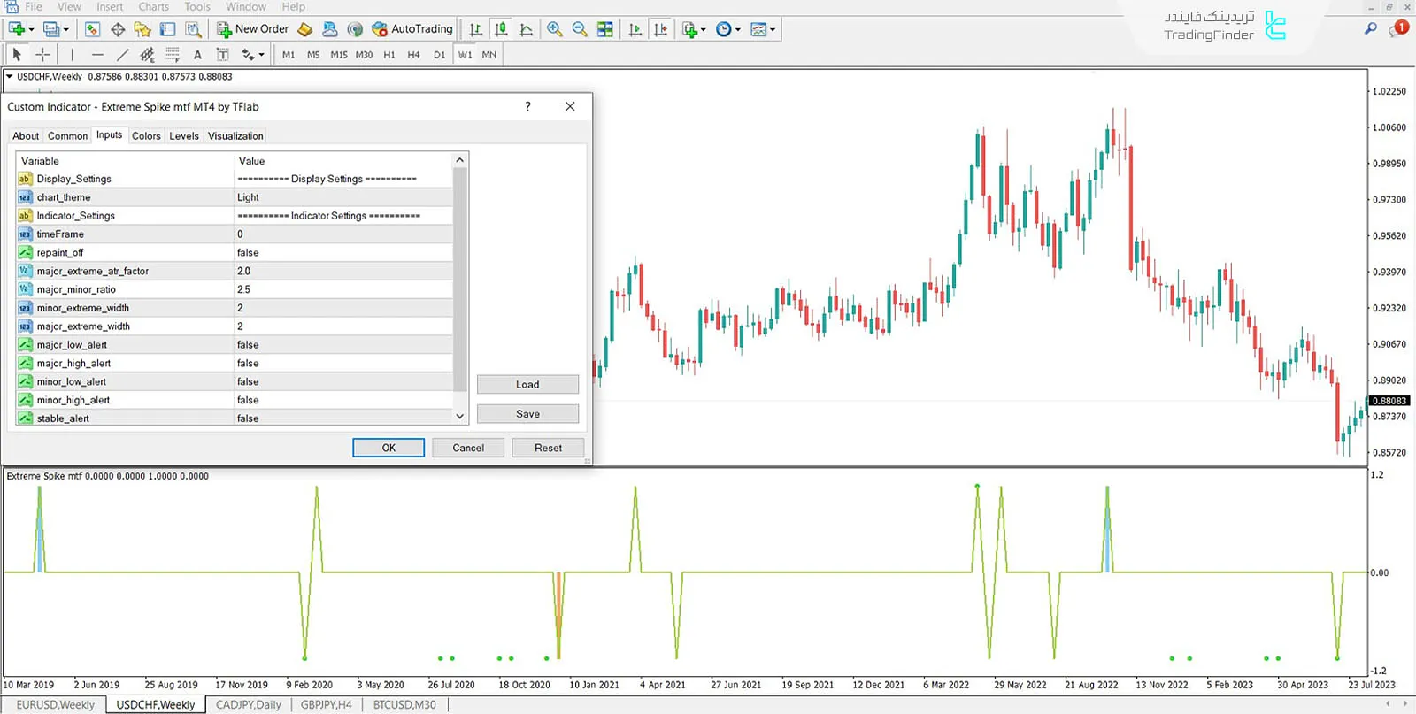دانلود اندیکاتور حداکثر اسپایک ام تی اف (Extreme Spike MTF) برای متاتریدر 4 - رایگان 3