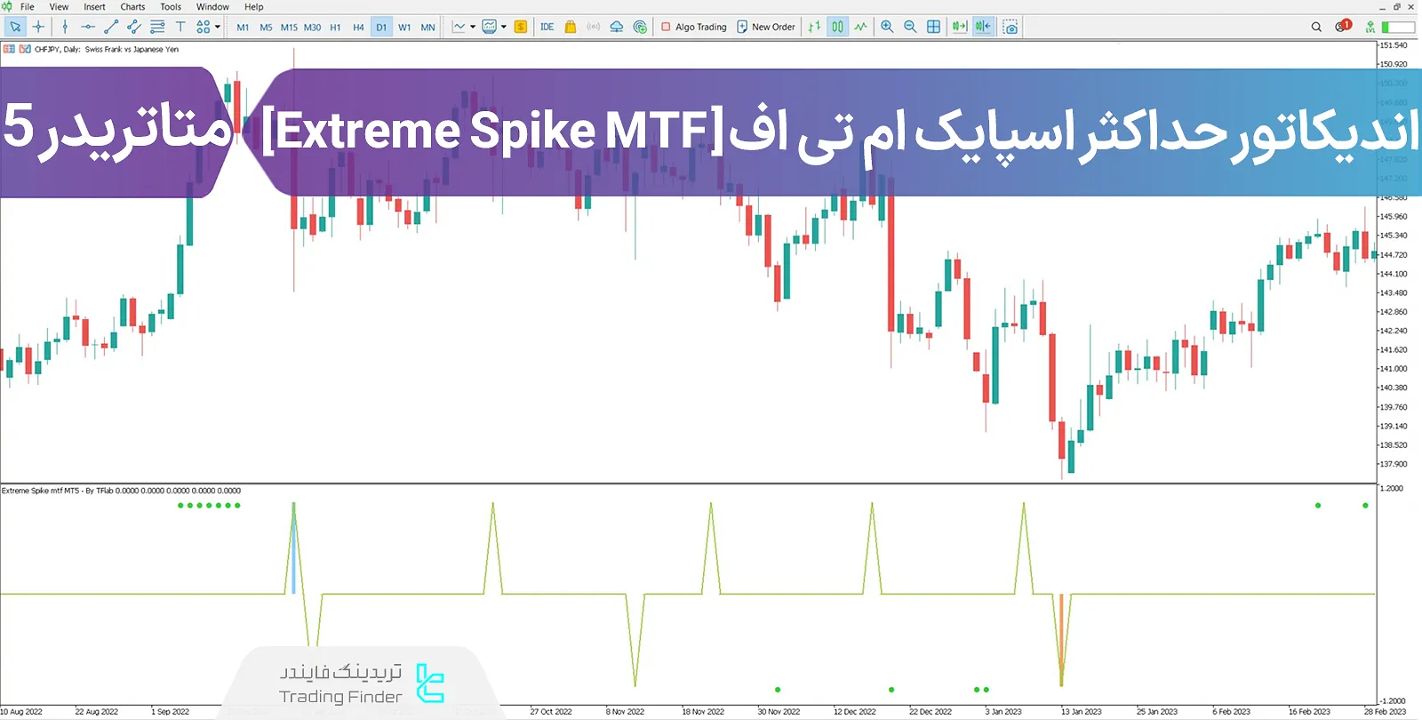 دانلود اندیکاتور حداکثر اسپایک ام تی اف (Extreme Spike MTF) برای متاتریدر 5 - رایگان