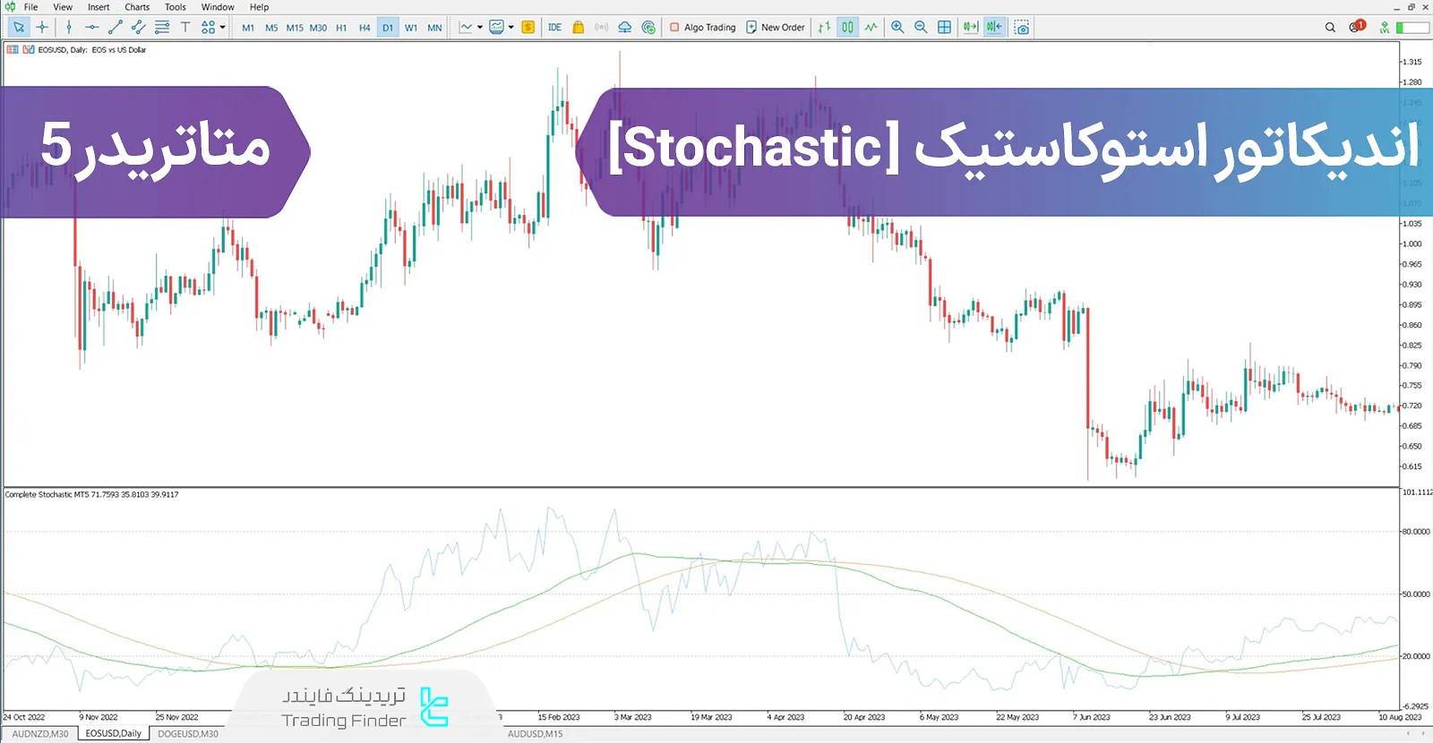 دانلود اندیکاتور استوکاستیک کامل (Complete Stochastic) در متاتریدر 5 - رایگان