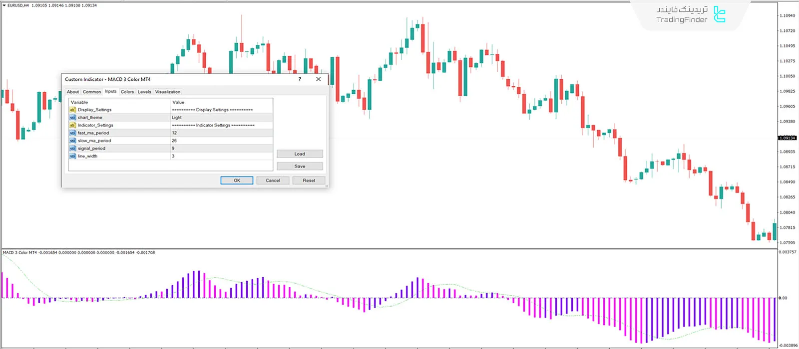 دانلود اندیکاتور مکدی 3 رنگ (MACD 3 Color Indicator) در متاتریدر 4 - رایگان 3