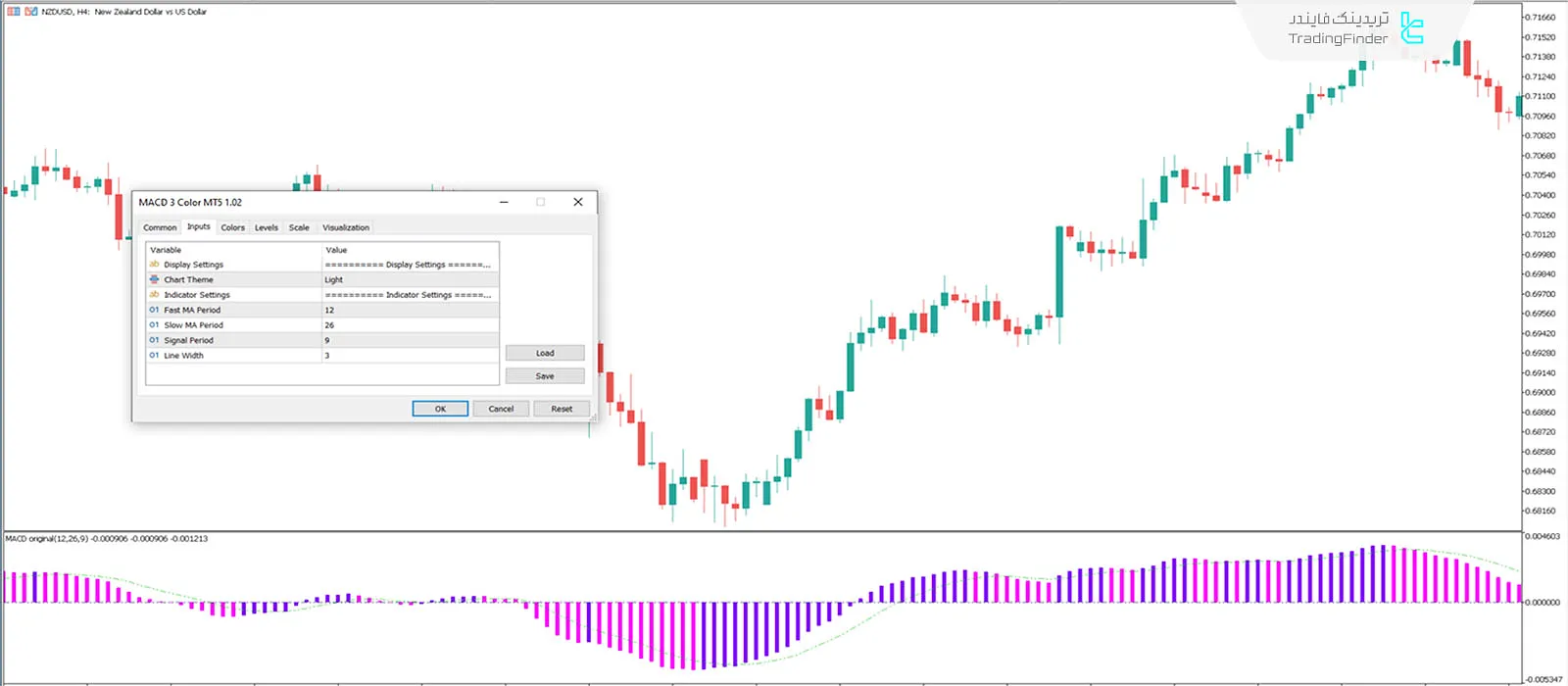 دانلود اندیکاتور مکدی 3 رنگ (MACD 3 Color Indicator) در متاتریدر 5 - رایگان 3