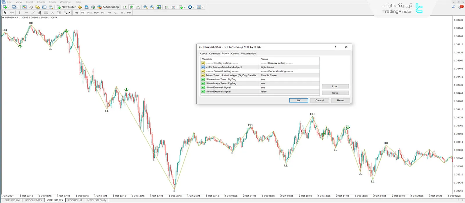 دانلود اندیکاتور سوپ لاکپشت (Turtle Soup) در سبک ICT متاتریدر 4 - رایگان 3