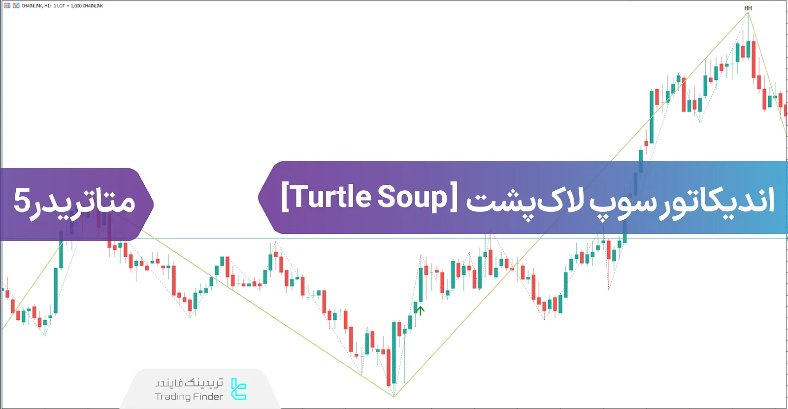 دانلود اندیکاتور سوپ لاکپشت (Turtle Soup) در سبک ICT متاتریدر 5 - رایگان