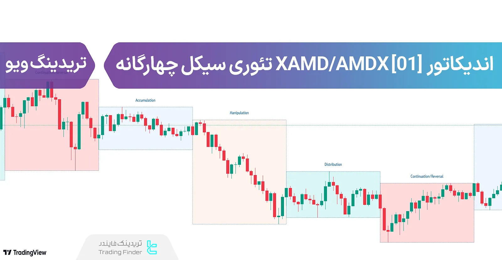 اضافه کردن اندیکاتور XAMD/AMDX [01] تئوری سیکل چهارگانه SMC سبک ICT در تریدینگ ویو - رایگان