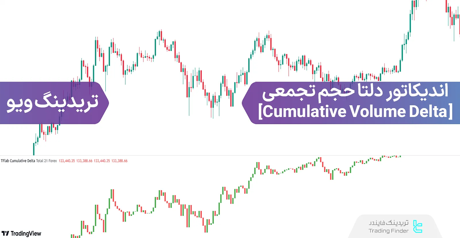 اضافه کردن اندیکاتور دلتا حجم تجمعی (Cumulative Volume Delta) در تریدینگ ویو