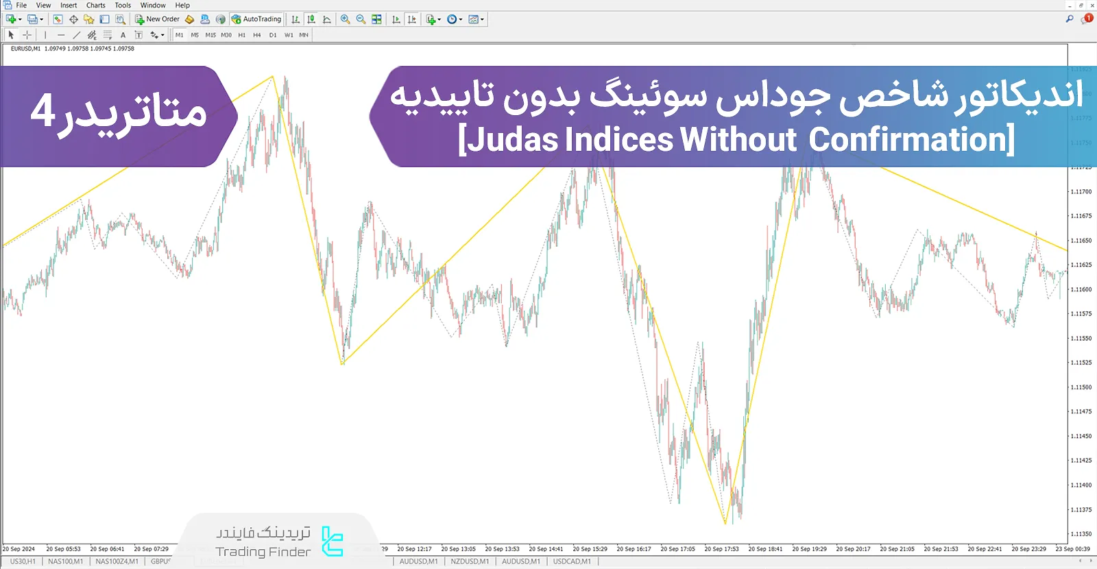 دانلود اندیکاتور شاخص جوداس سوئینگ بدون تاییدیه (Judas Swing Indices Without Confirmation) در متاتریدر 4