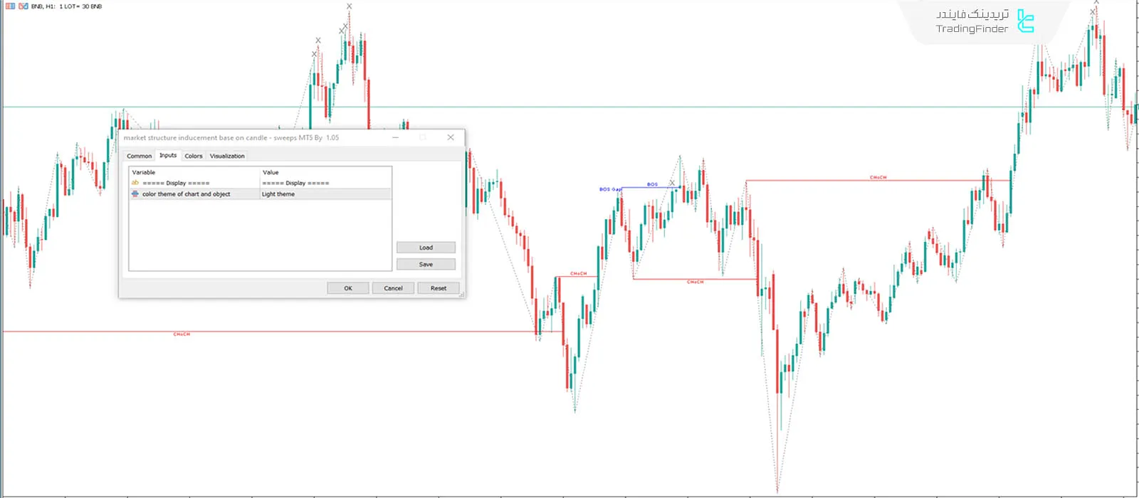دانلود اندیکاتور ساختار بازار همراه با تحریکات یا القا (Market Structure Inducements) در متاتریدر 5 3