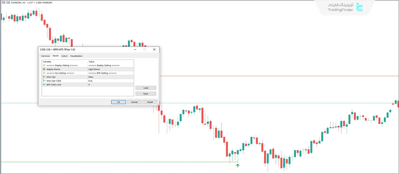 تنظیمات اندیکاتور
