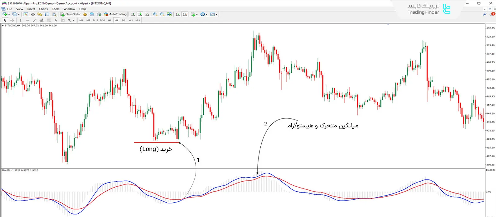 دانلود اسیلاتور مکدی دوخطی (MACD 2 LINE) متاتریدر 4 - رایگان 1