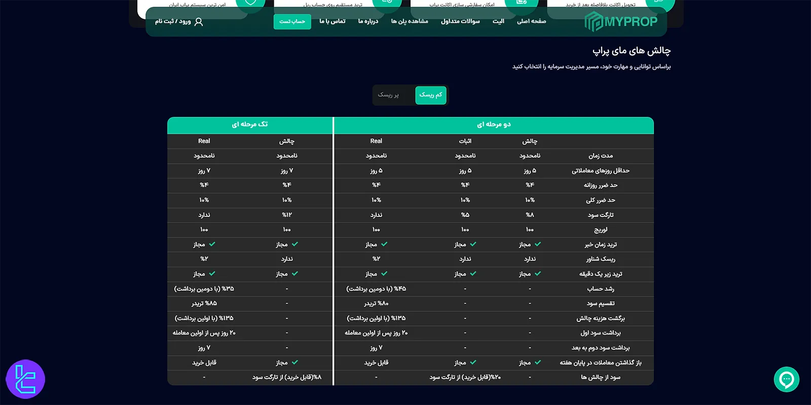 چالش کمریسک مای پراپ