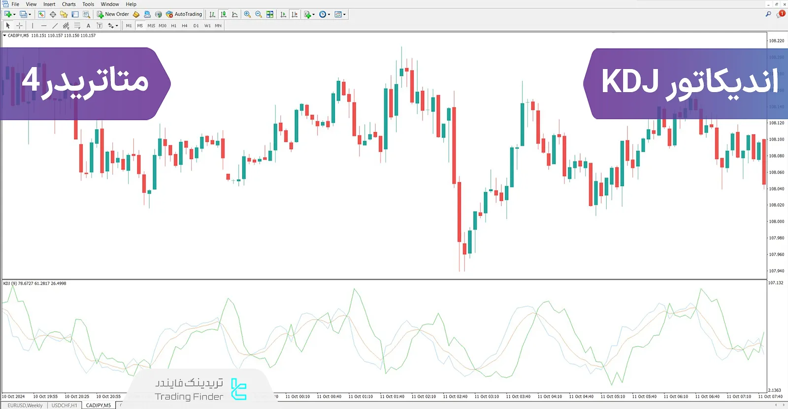 دانلود اندیکاتور KDJ در متاتریدر 4 - رایگان - [تریدینگ فایندر]