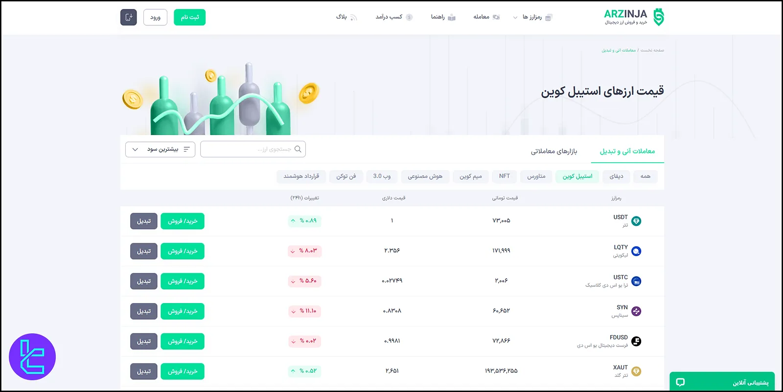 استیبل کوینها در Arzinja