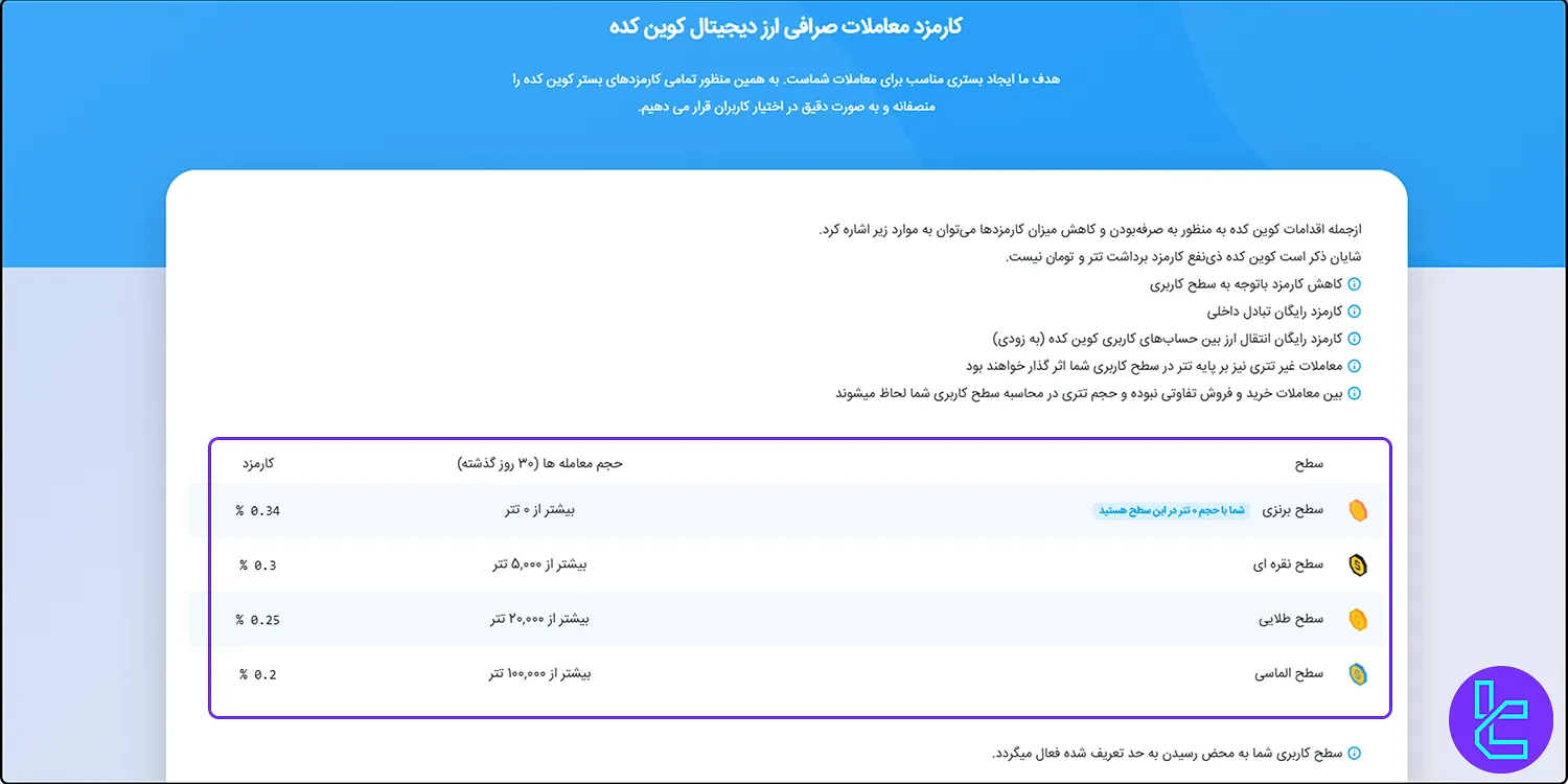 سطوح کاربری صرافی کوین کده
