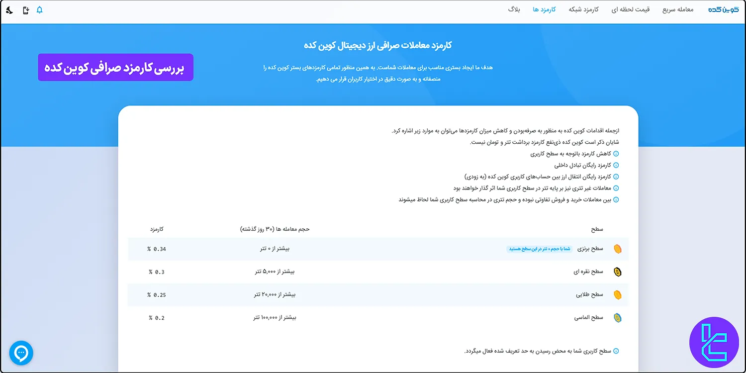 کارمزد صرافی کوین کده