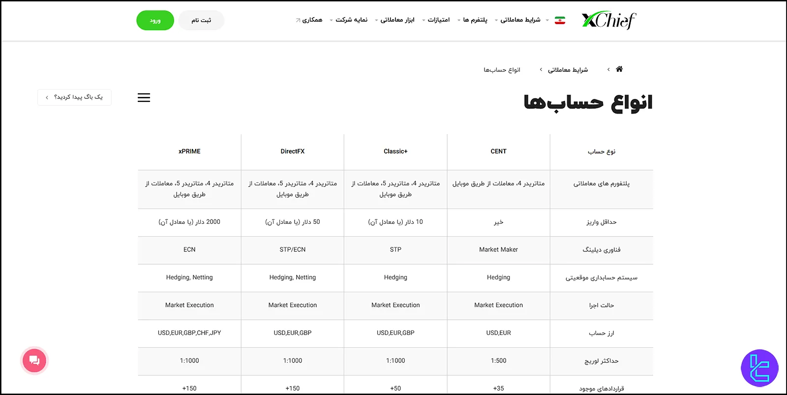 ویژگی حسابهای فارکس چیف