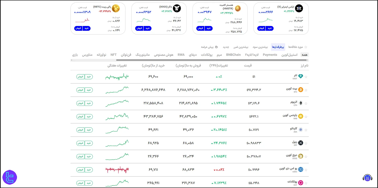 ارزهای پشتیبانیشده در توایکس