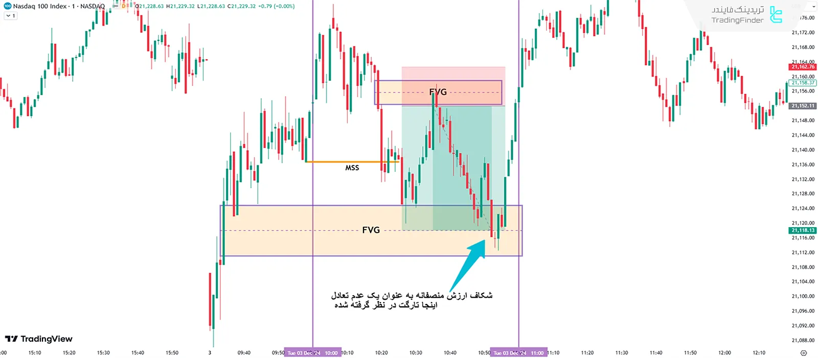 مثال از استراتژی گلوله نقرهای