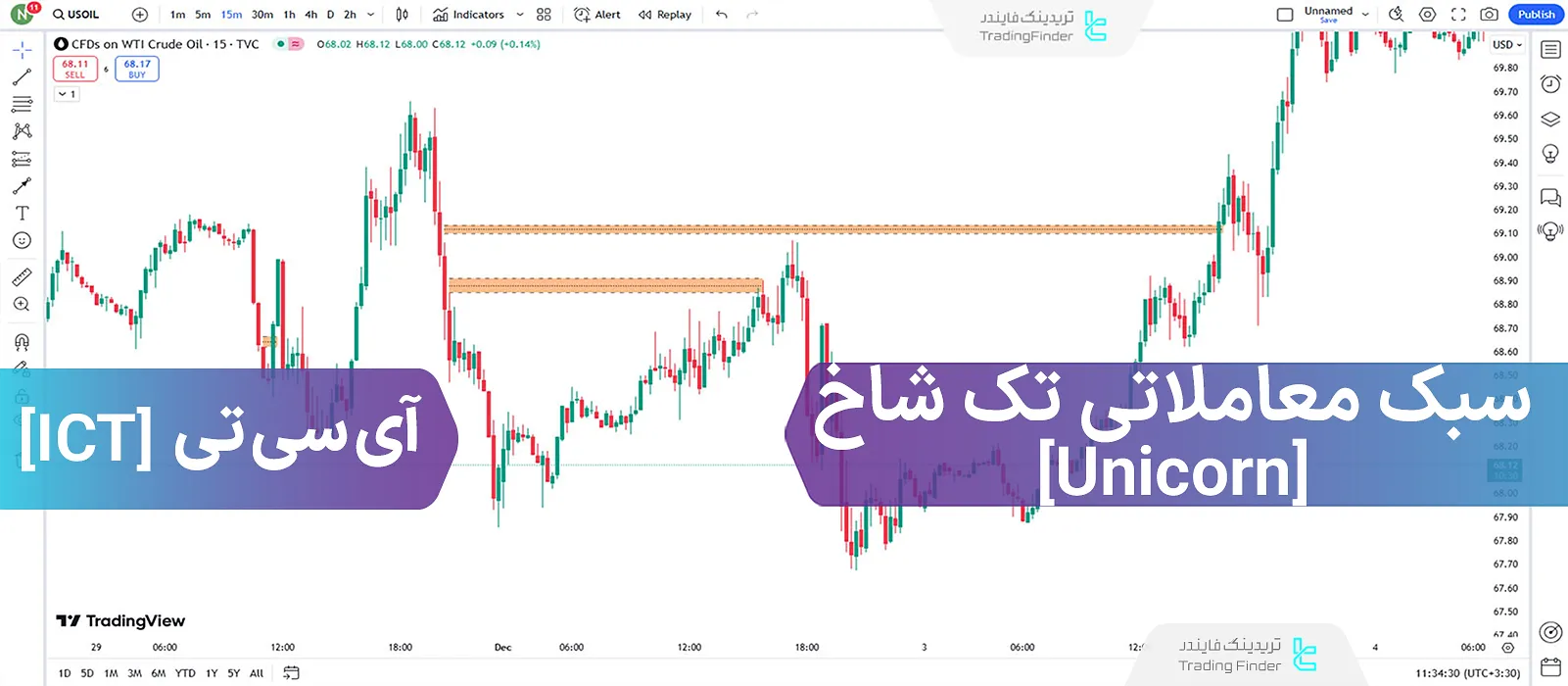 ستاپ یونیکورن ICT؛ همپوشانی بریکر بلاک و اف وی جی در استراتژی Unicorn