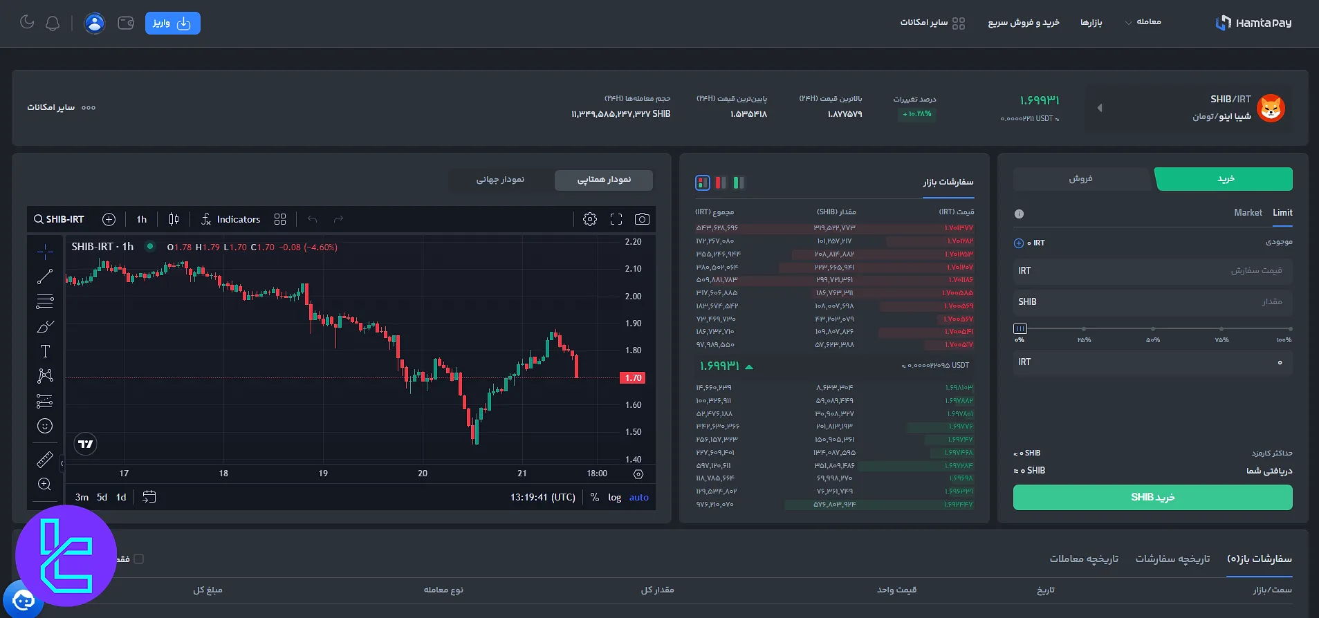 پلتفرمهای معاملاتی صرافی همتاپی