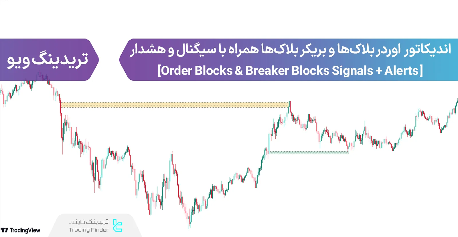 اضافه کردن اندیکاتور اوردر و بریکر بلاکها همراه با سیگنال و هشدار (OB & BB Signals + Alerts)