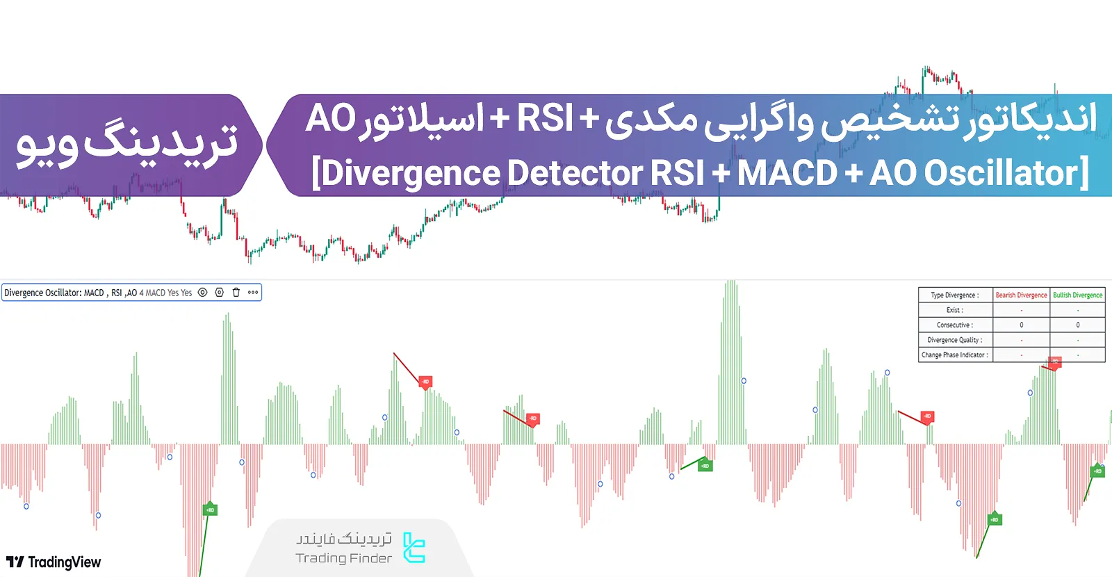 اضافه کردن اندیکاتور تشخیص واگرایی مکدی به تریدینگ ویو (Divergence Detector RSI + MACD + AO)