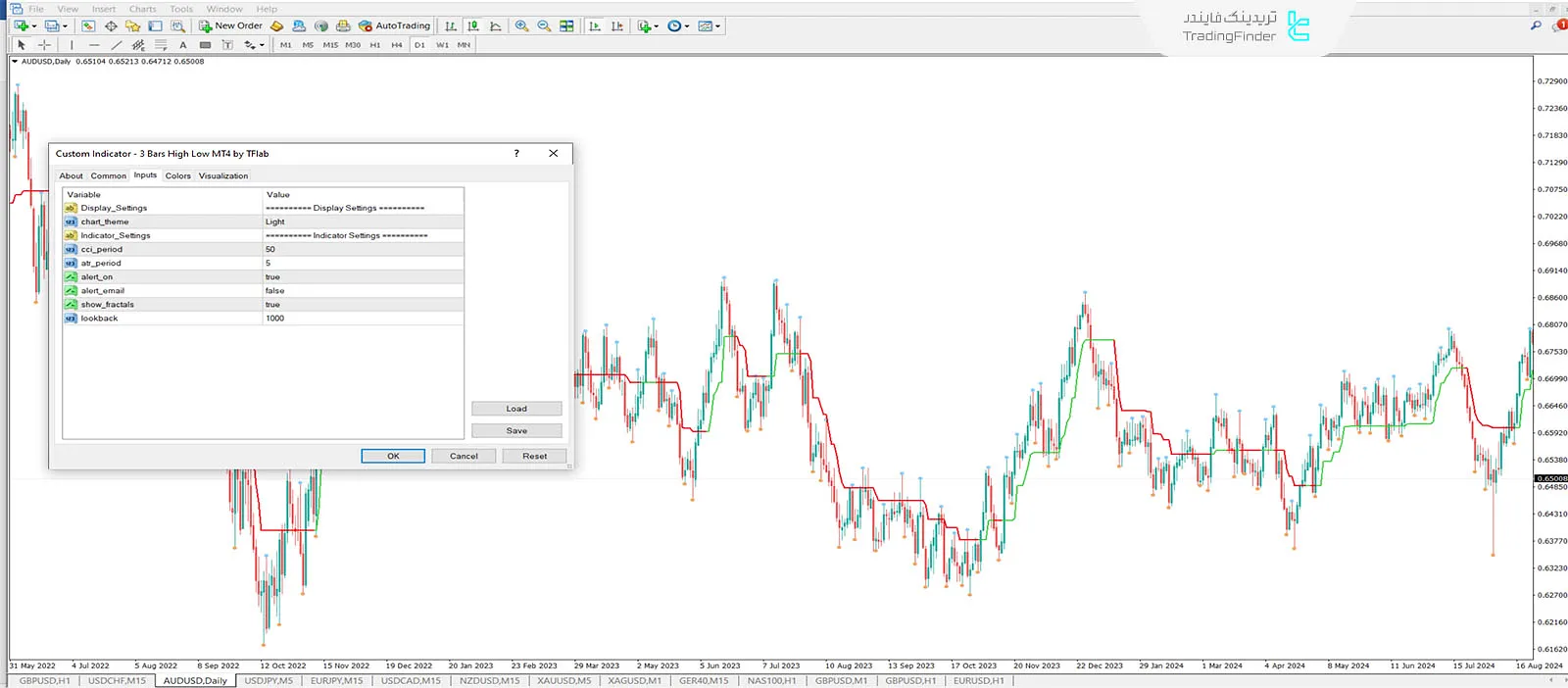 دانلود اندیکاتور بالاترین و پایینترین نقاط سه کندل (3 Bars High Low) متاتریدر 4 - رایگان 3