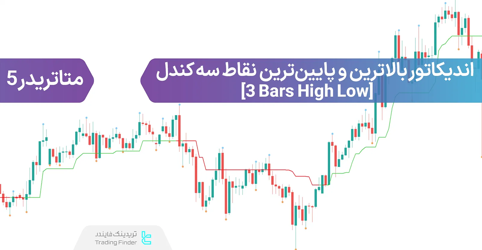 دانلود اندیکاتور بالاترین و پایینترین نقاط سه کندل (3 Bars High Low) متاتریدر 5 - رایگان
