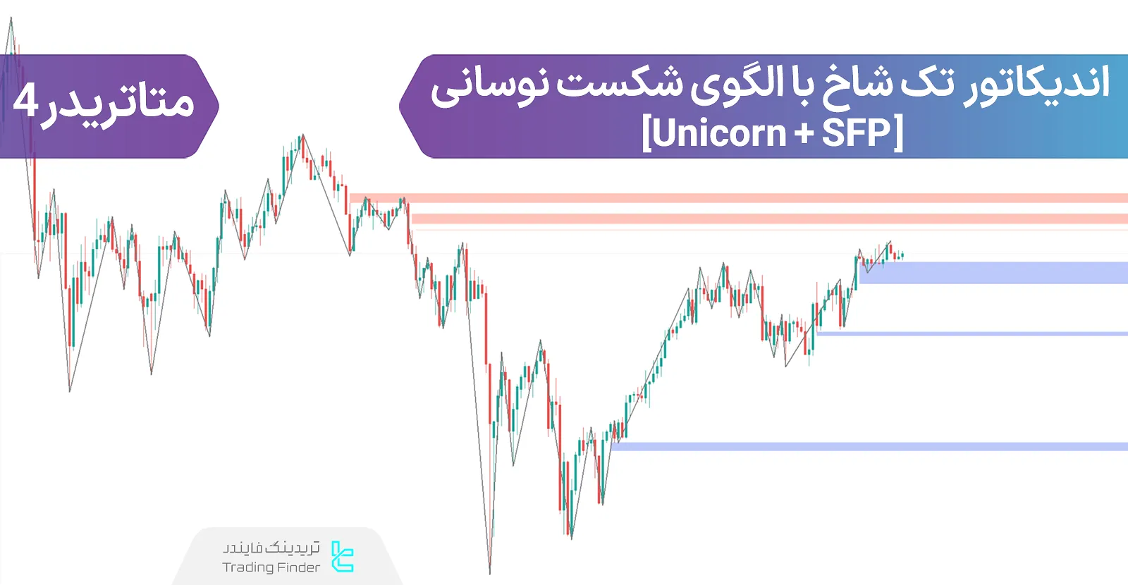 دانلود اندیکاتور تک شاخ با الگوی شکست نوسانی (Unicorn + SFP) در متاتریدر 4 - رایگان