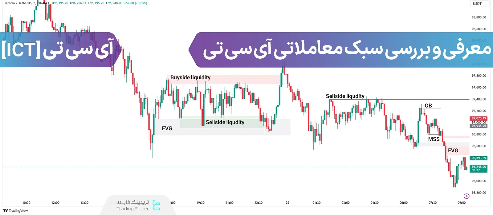سبک ICT چیست؟ معرفی کامل و بررسی سبک آی سی تی در 1404